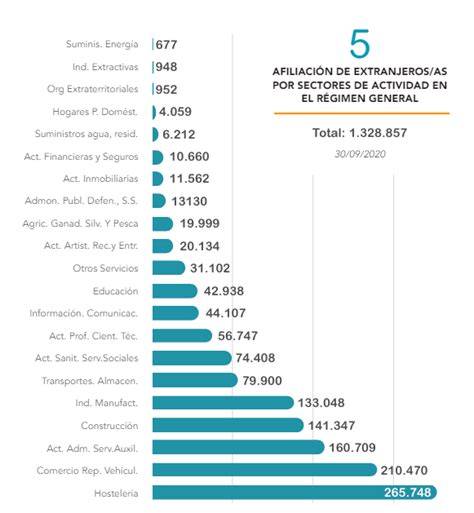 Trabajar sin papeles en España 2024: Guía de regularización